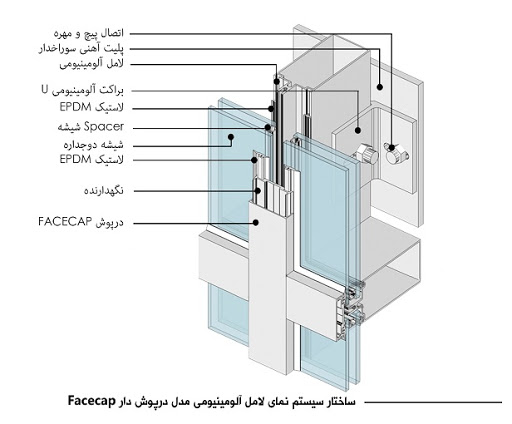 دیتیل های کرتین وال